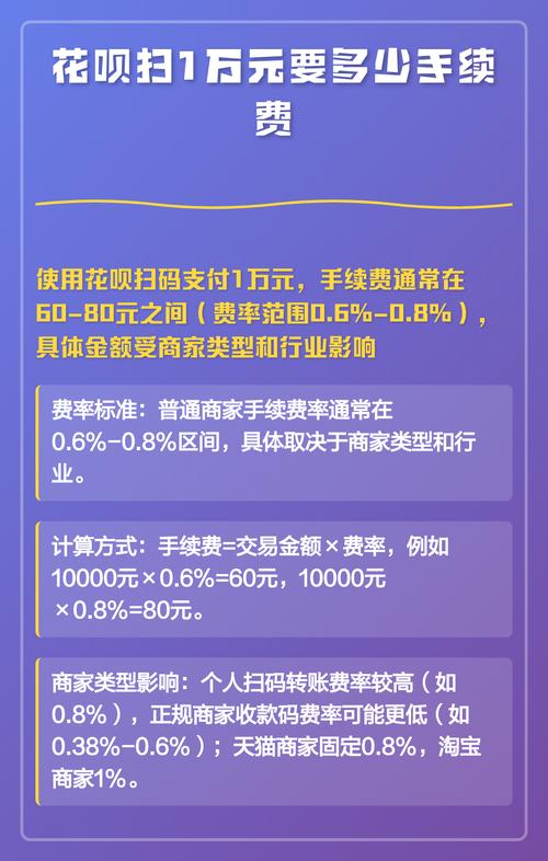 花呗收款10000多少手续费