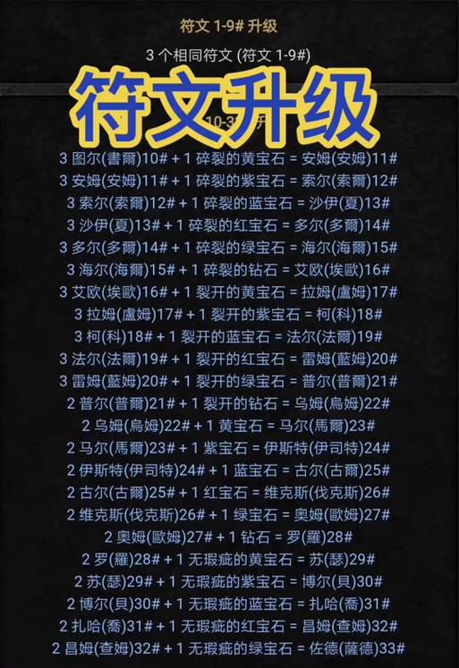 黑魂2怎么升级