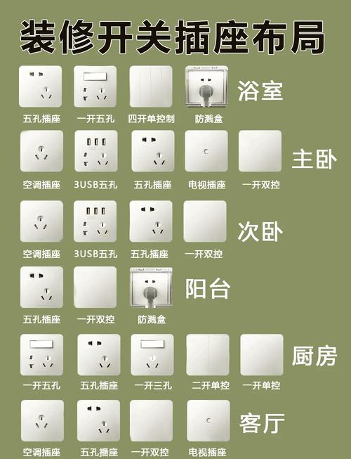 地暖开关面板设置