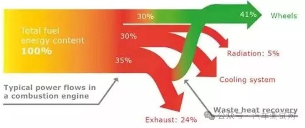 能量流动的方向是什么