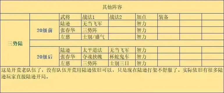 三国志战略版扫荡练级技巧