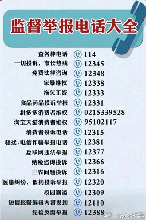 全国投诉电话