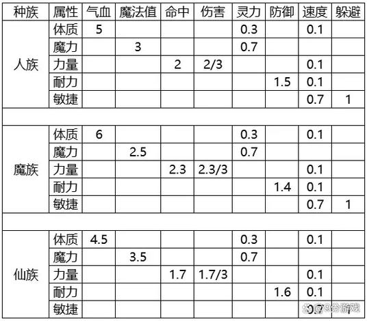 梦幻师门技能一览表