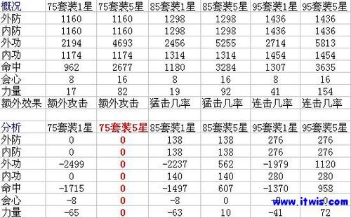 天龙八部宝宝选择攻略