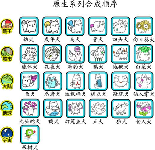 萌犬变变变网页版缩略图
