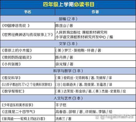 小学生推荐阅读书目表
