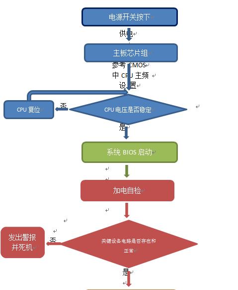 电脑开机的步骤