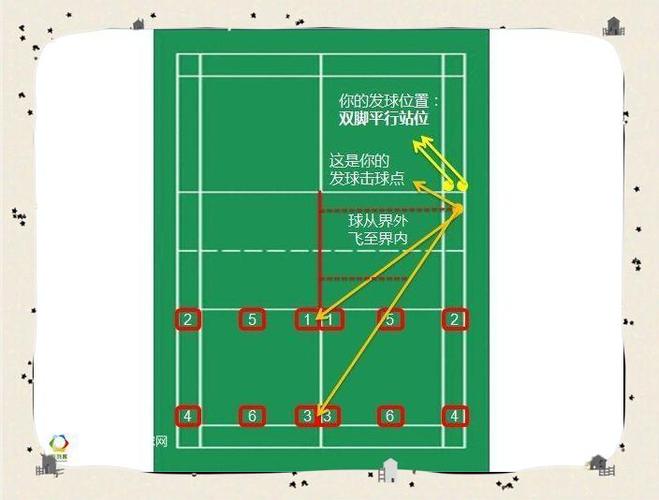 羽毛球发球左右规则