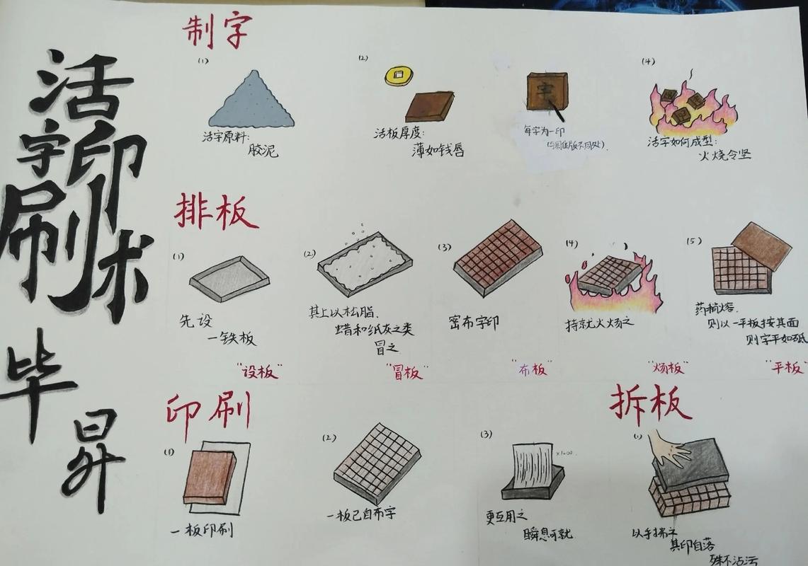 ps手绘板卡顿解决办法