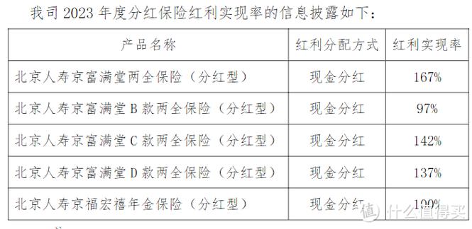 人寿保险分红保险可靠吗游戏截图