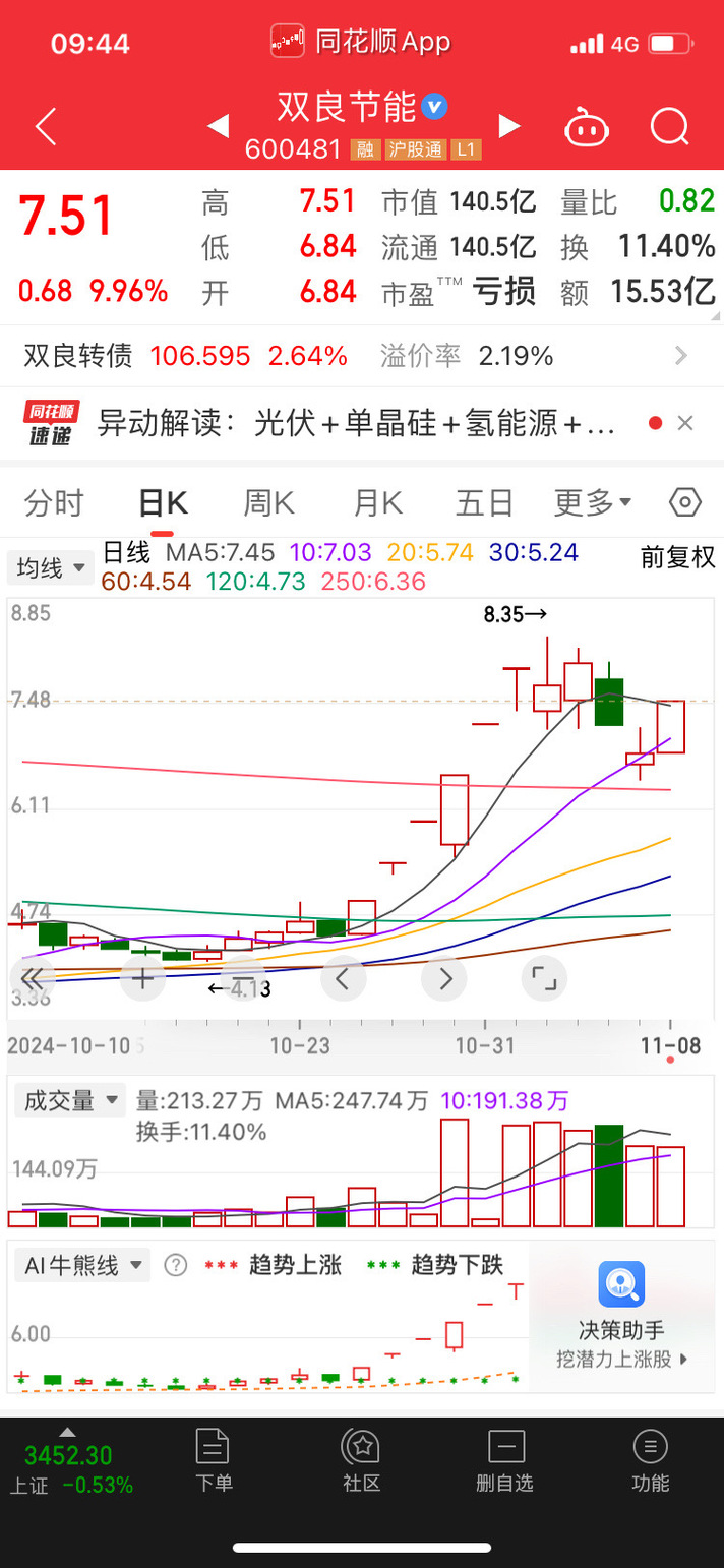 同花顺成交量均线设置