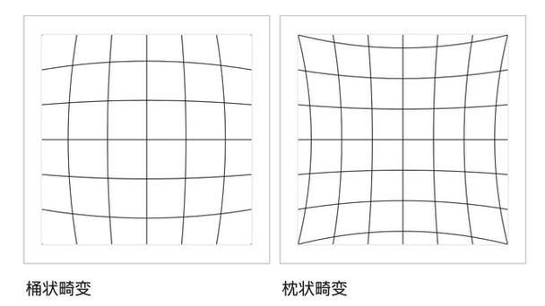 7p后压摄像头不能用人像