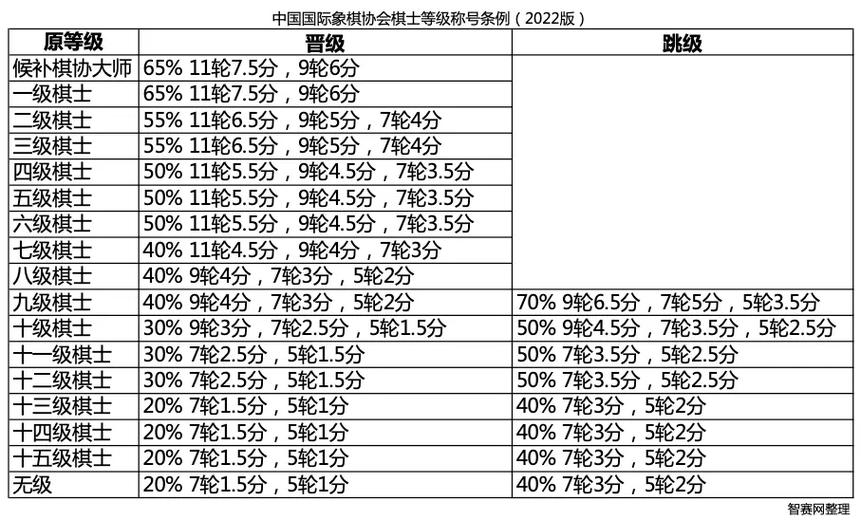 国际象棋最新等级分排名缩略图