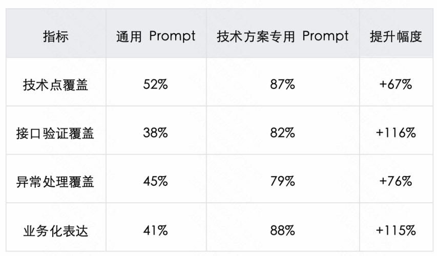 测试用例自动生成工具