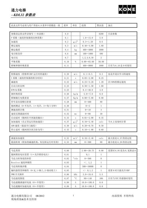 通力电梯参数功能详解