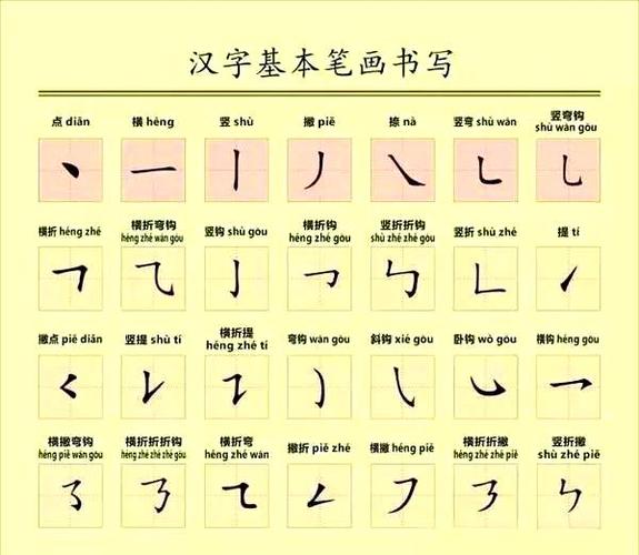 田字格先写竖中线还是横中线