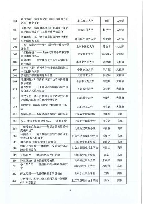 药京彩待遇怎么样