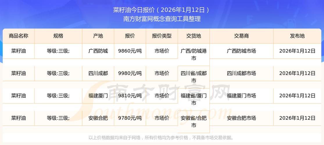 2026年油菜籽收购价