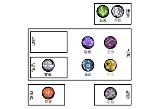 神农九泉代表兵器截图
