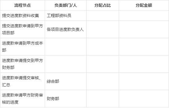 技能提升奖励规定