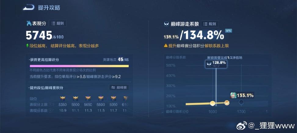 王者荣耀排位赛不加战力