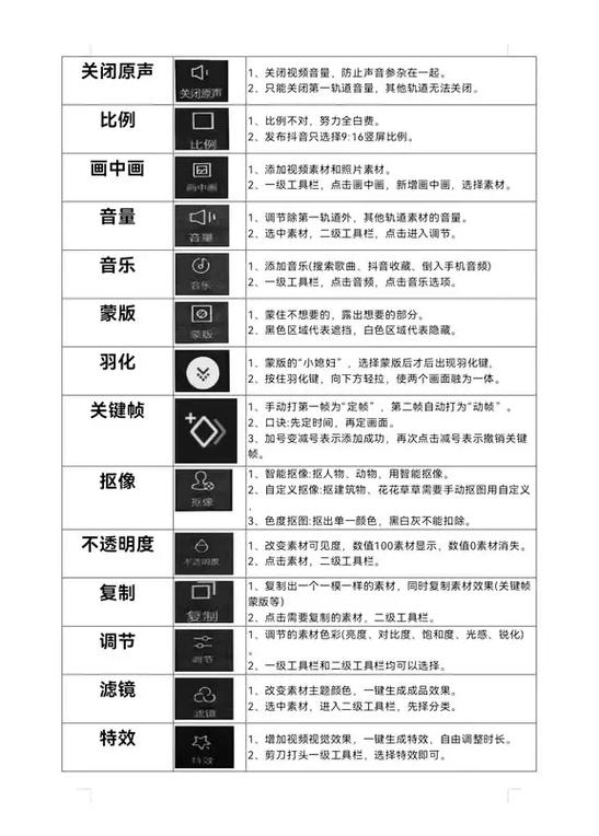 剪映怎么使用教程图标
