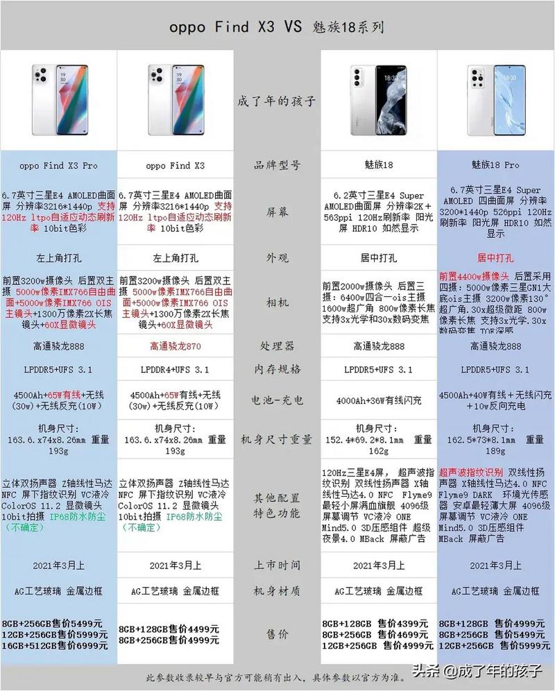魅族18S对比18