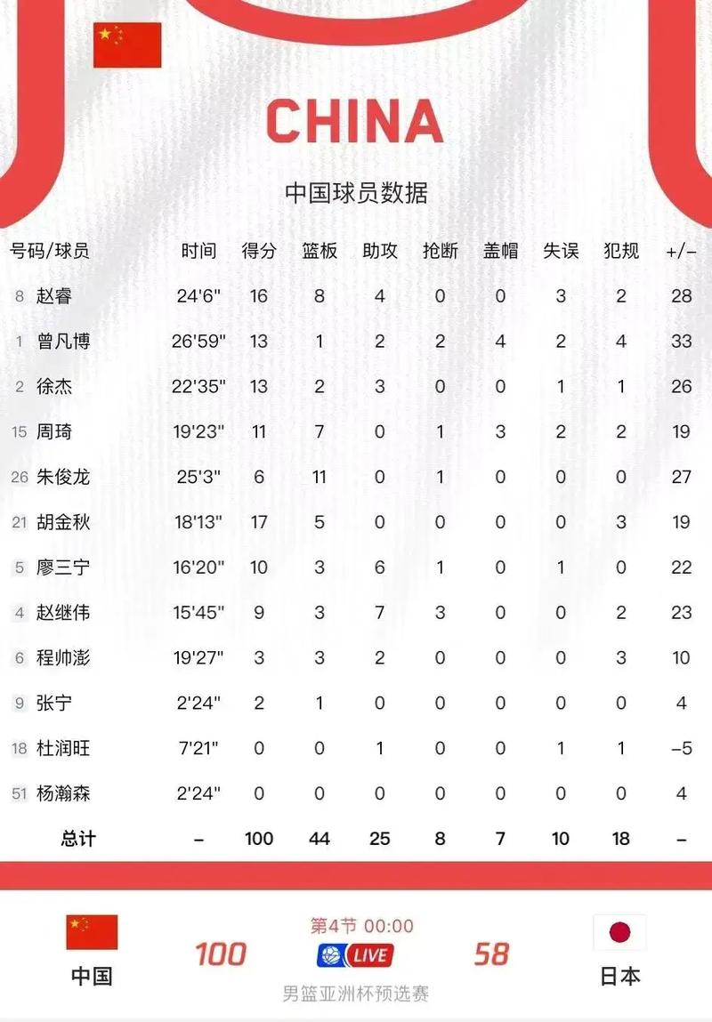 2006亚运会男篮对韩国