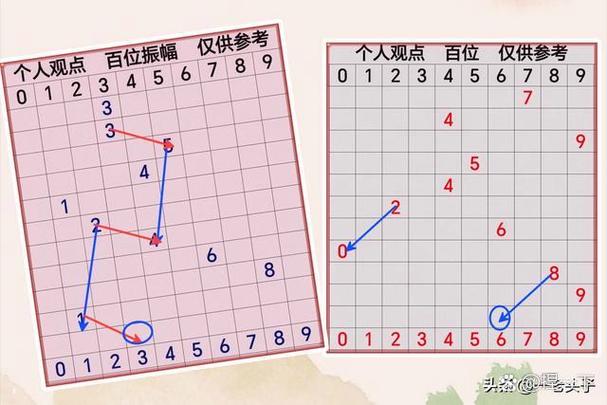 3d十位振幅走势50期