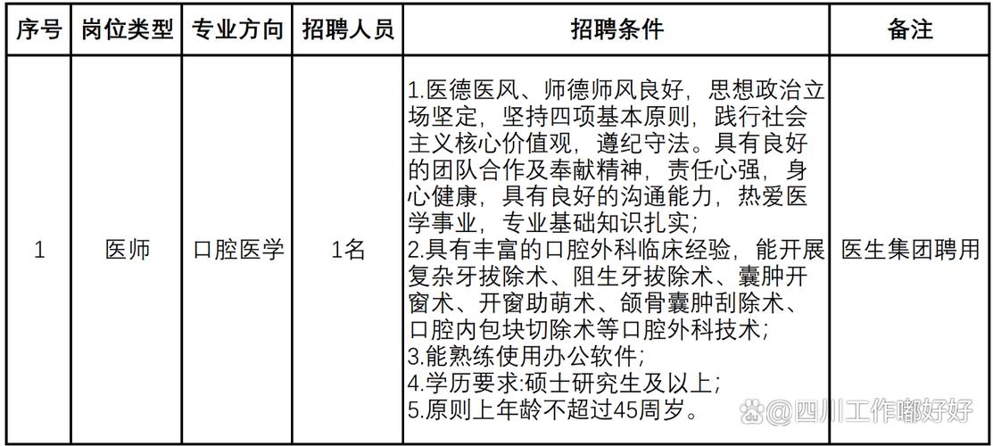 华西集团招聘官网入口