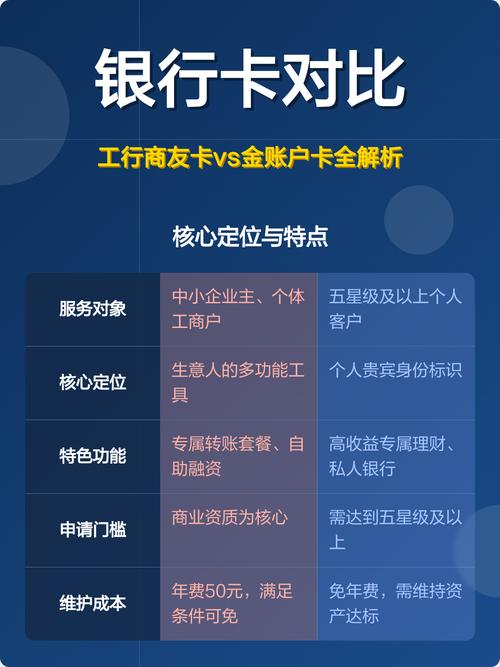 刷卡收款和vip收款区别