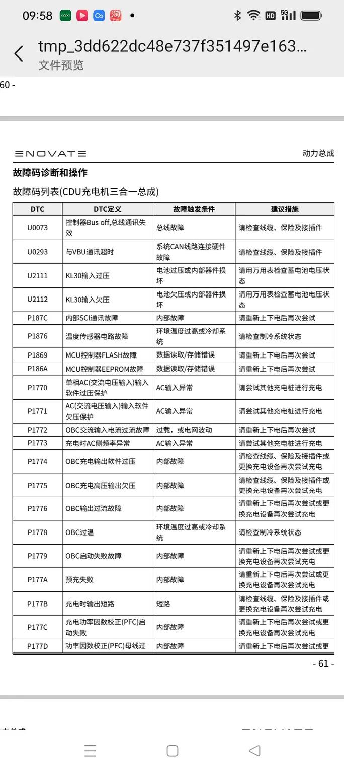 天际5控制台代码大全