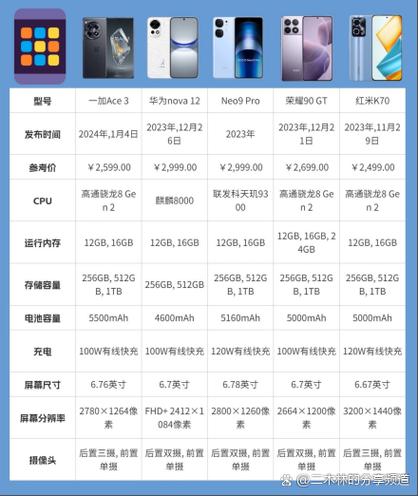 手机性价比排行