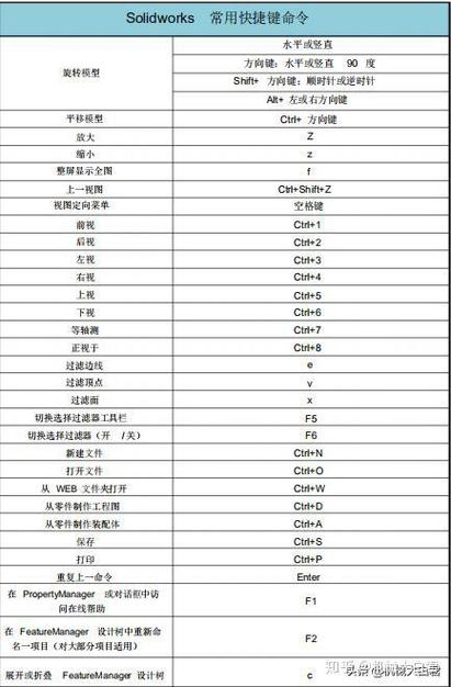 solidworks快捷键大全缩略图