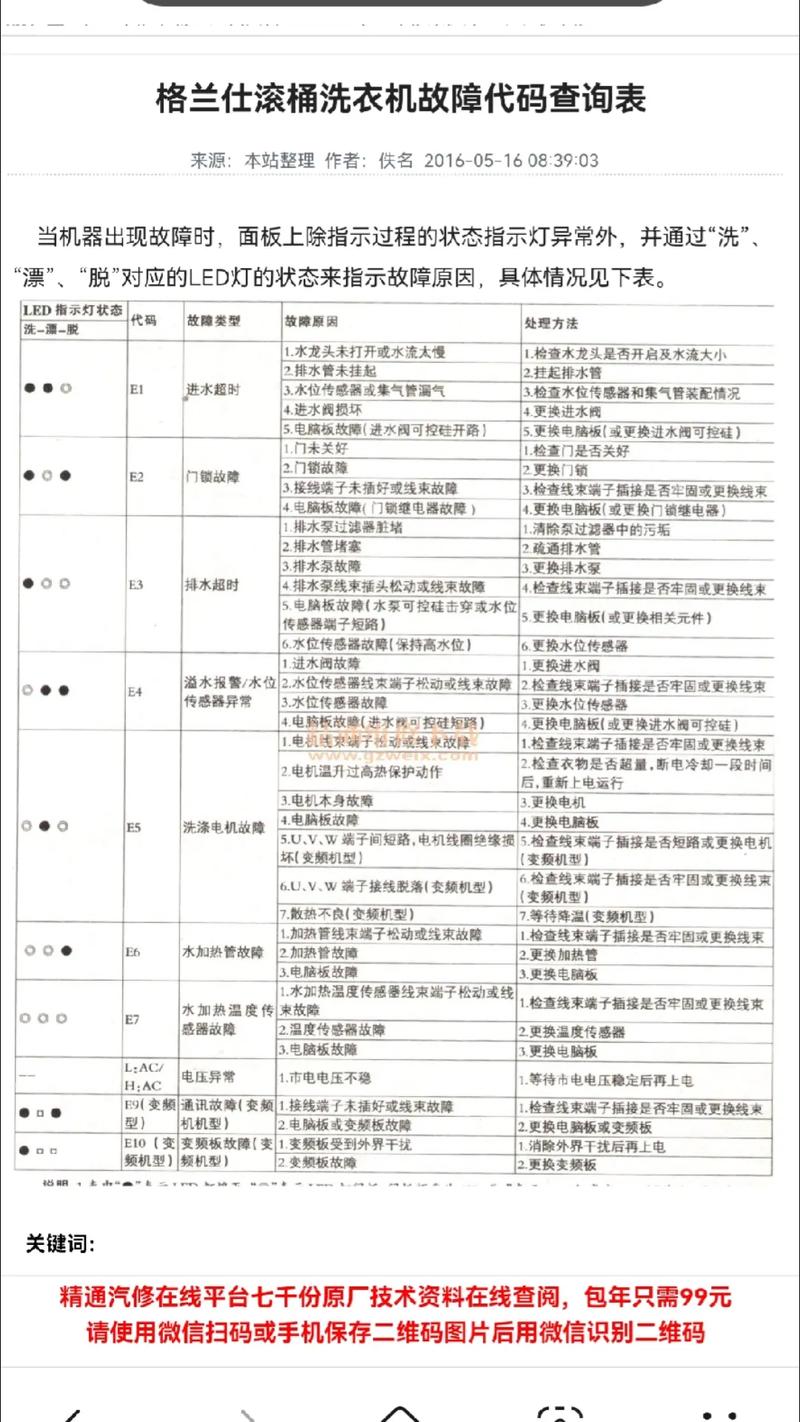 格兰仕洗衣机故障对照表