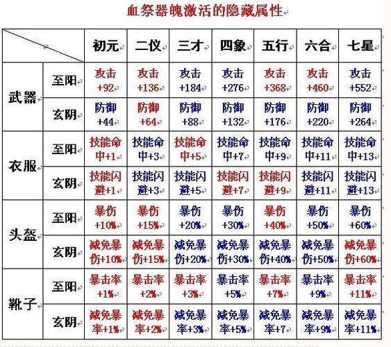 诛仙血祭拆装备一览表