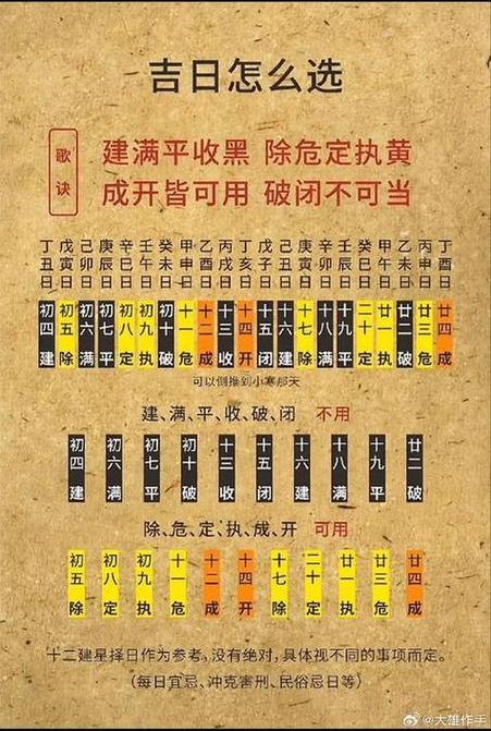 老黄历占卜