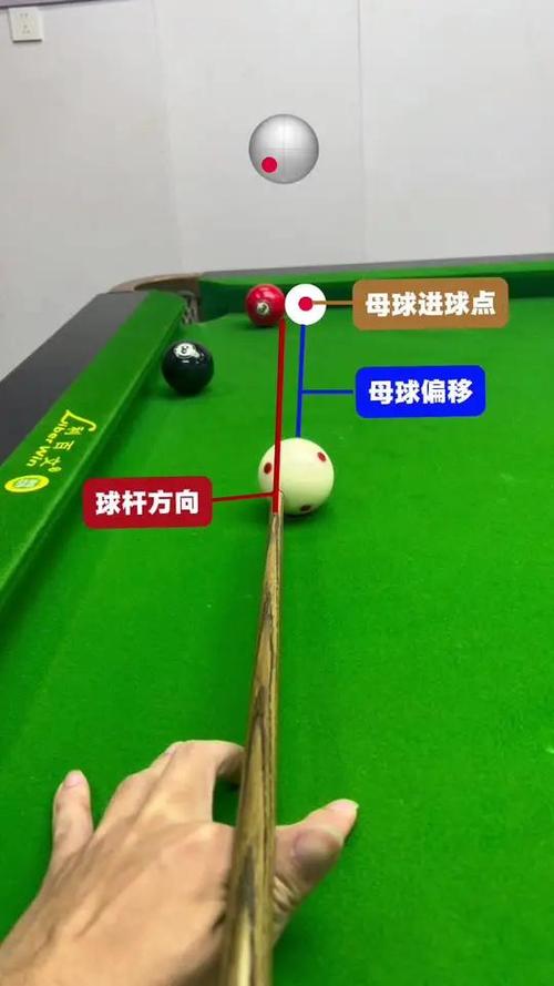 加塞母球的运动轨迹