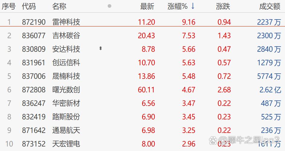 雷神科技股票最新消息