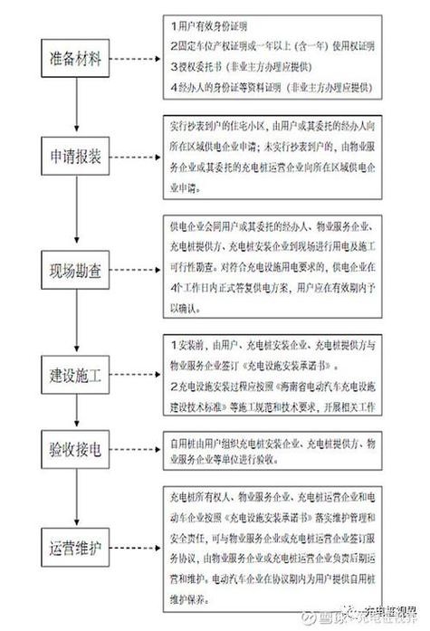 个人想在单位申请安装充电桩