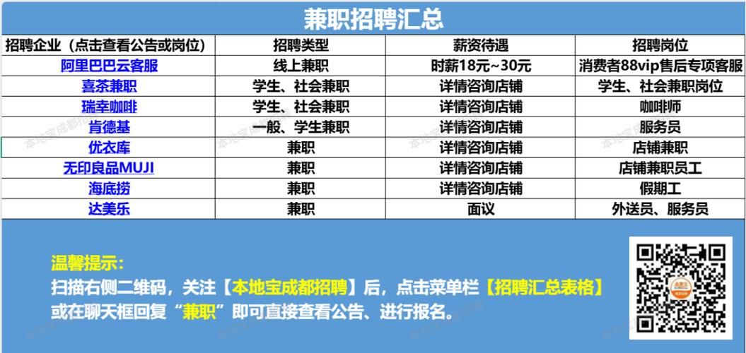 兼职最低时薪