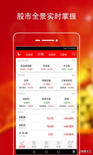 指南针炒股软件可靠吗游戏截图