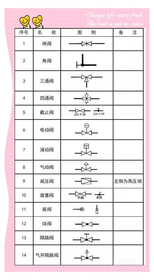 蝶阀图例