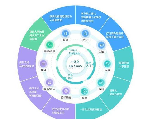 北森公司一般员工收入