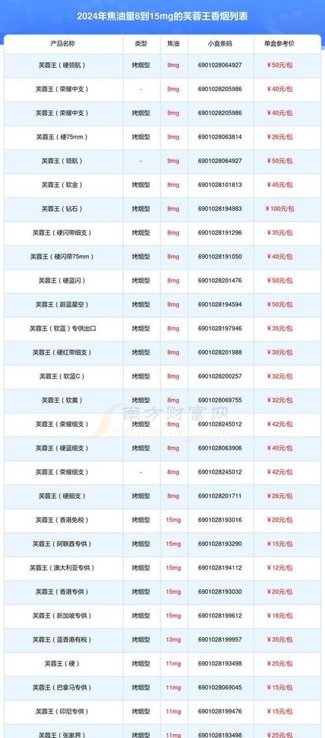 真龙轩云烟多少钱一包