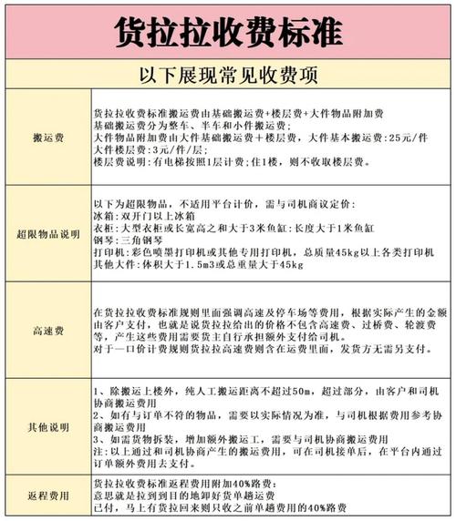 简单挂收费和免费的区别