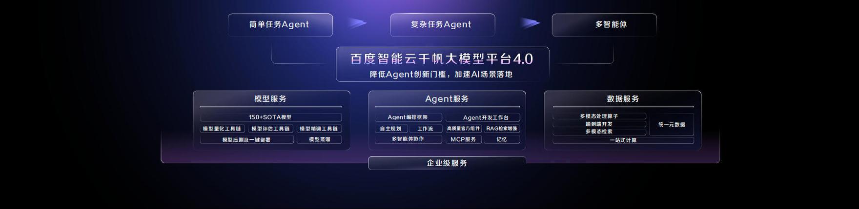 AIagent平台有哪些