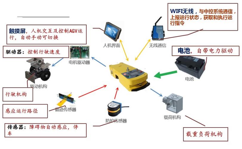 AGV小车的定义