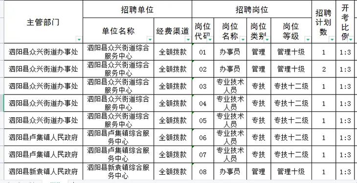 泗阳找工作 招聘在泗阳工作缩略图
