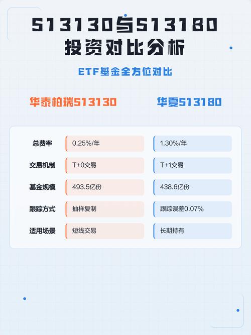 513180值得长期持有吗